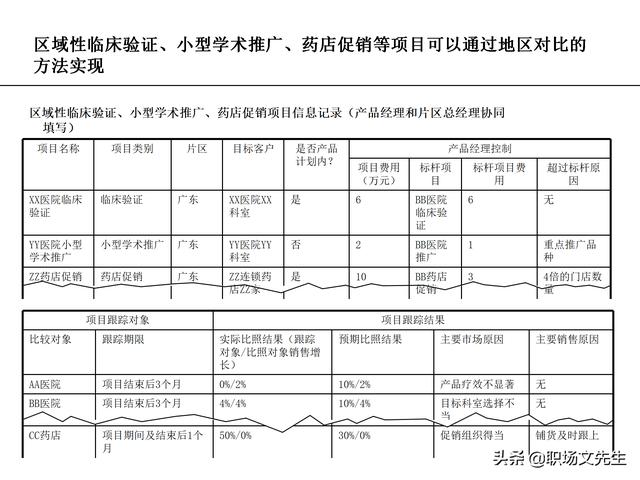 營銷目標和預(yù)算編制的調(diào)整，100頁流程系列營銷計劃與管理流程（制定營銷計劃時如何制定預(yù)算）