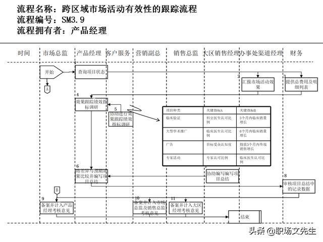 營銷目標和預(yù)算編制的調(diào)整，100頁流程系列營銷計劃與管理流程（制定營銷計劃時如何制定預(yù)算）