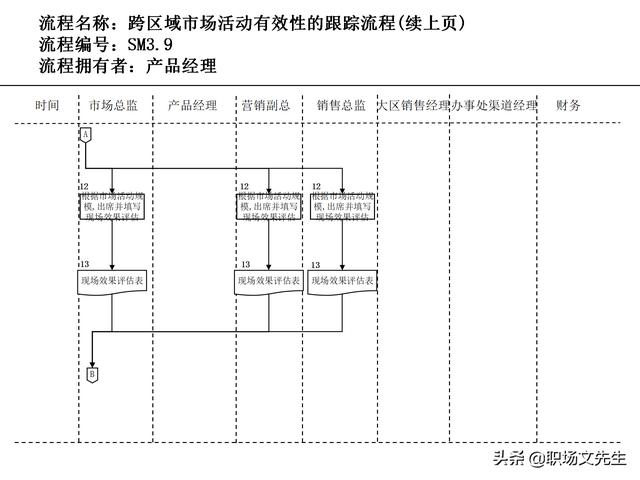 營銷目標和預(yù)算編制的調(diào)整，100頁流程系列營銷計劃與管理流程（制定營銷計劃時如何制定預(yù)算）