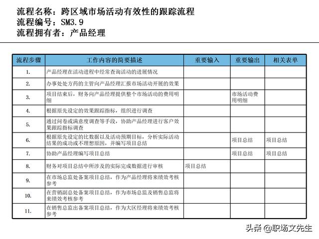 營銷目標和預(yù)算編制的調(diào)整，100頁流程系列營銷計劃與管理流程（制定營銷計劃時如何制定預(yù)算）