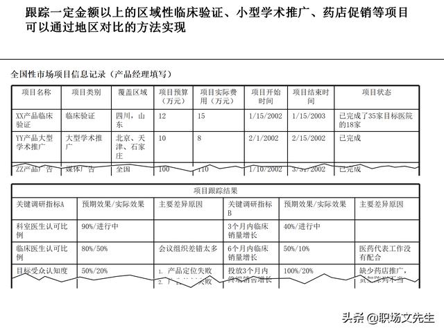 營銷目標和預(yù)算編制的調(diào)整，100頁流程系列營銷計劃與管理流程（制定營銷計劃時如何制定預(yù)算）