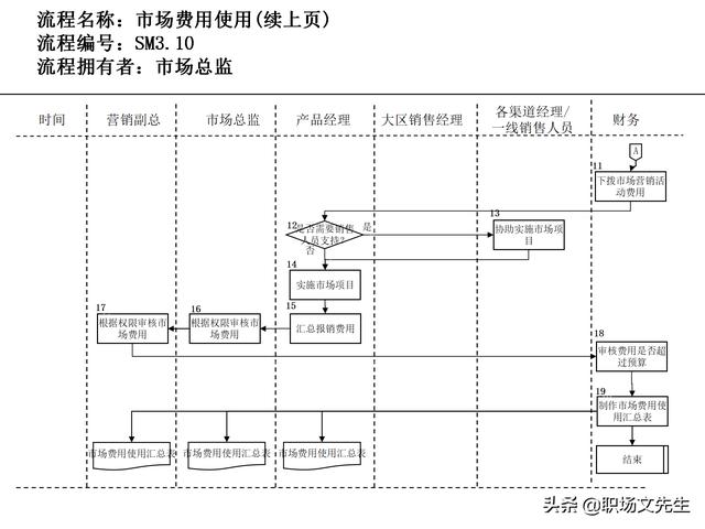 營銷目標和預(yù)算編制的調(diào)整，100頁流程系列營銷計劃與管理流程（制定營銷計劃時如何制定預(yù)算）