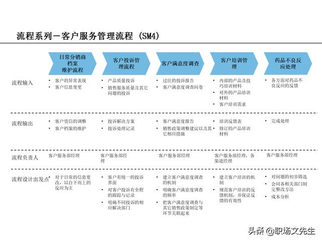 營銷目標和預(yù)算編制的調(diào)整，100頁流程系列營銷計劃與管理流程（制定營銷計劃時如何制定預(yù)算）