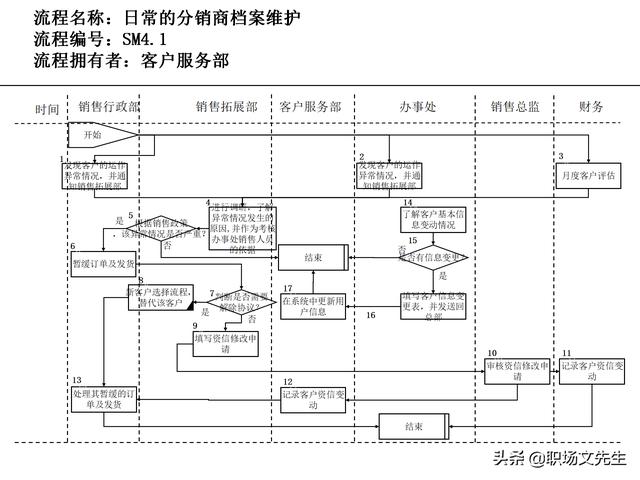 營銷目標和預(yù)算編制的調(diào)整，100頁流程系列營銷計劃與管理流程（制定營銷計劃時如何制定預(yù)算）