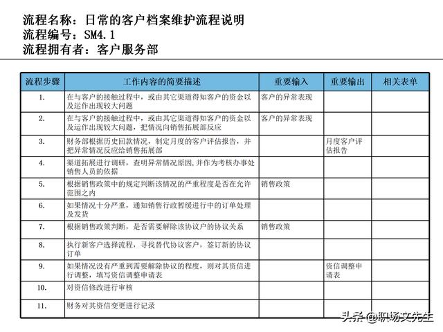 營銷目標和預(yù)算編制的調(diào)整，100頁流程系列營銷計劃與管理流程（制定營銷計劃時如何制定預(yù)算）