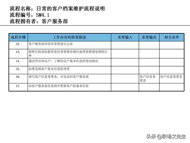 營銷目標和預(yù)算編制的調(diào)整，100頁流程系列營銷計劃與管理流程（制定營銷計劃時如何制定預(yù)算）