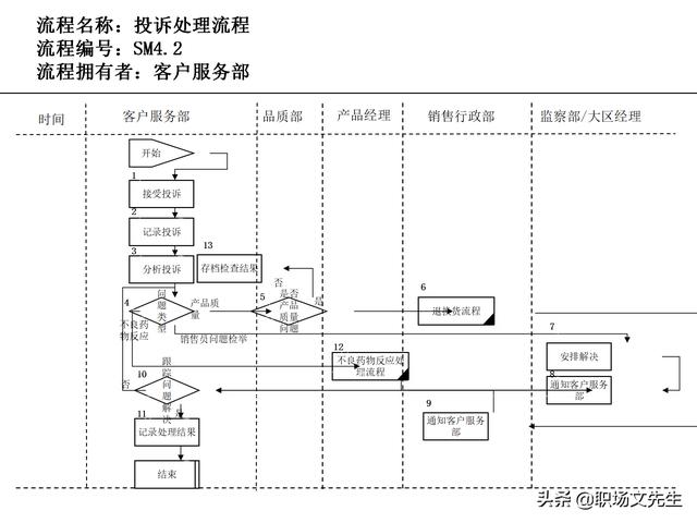 營銷目標和預(yù)算編制的調(diào)整，100頁流程系列營銷計劃與管理流程（制定營銷計劃時如何制定預(yù)算）