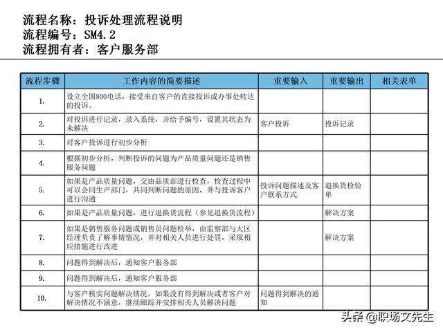 營銷目標和預(yù)算編制的調(diào)整，100頁流程系列營銷計劃與管理流程（制定營銷計劃時如何制定預(yù)算）