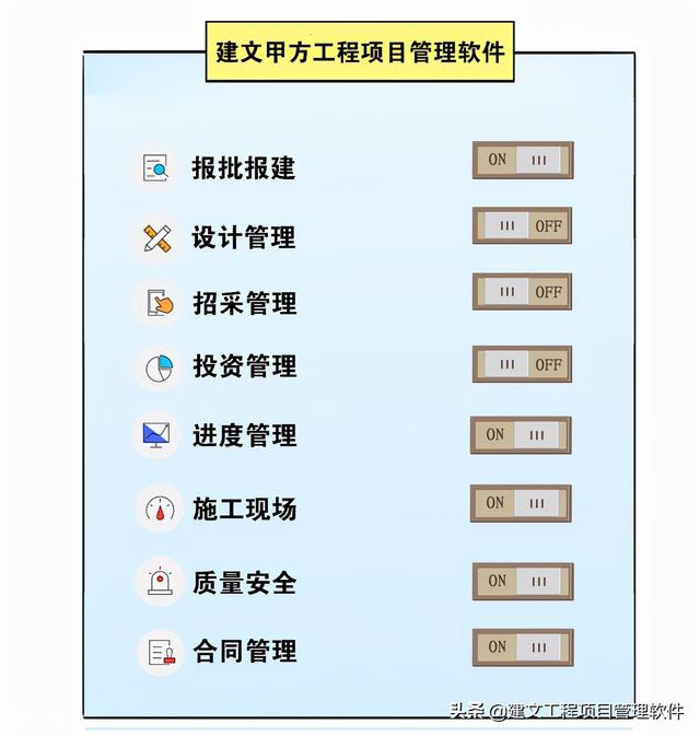 建設(shè)方項目管理平臺：全局分析，一屏統(tǒng)覽，一鍵追蹤，一鍵直達