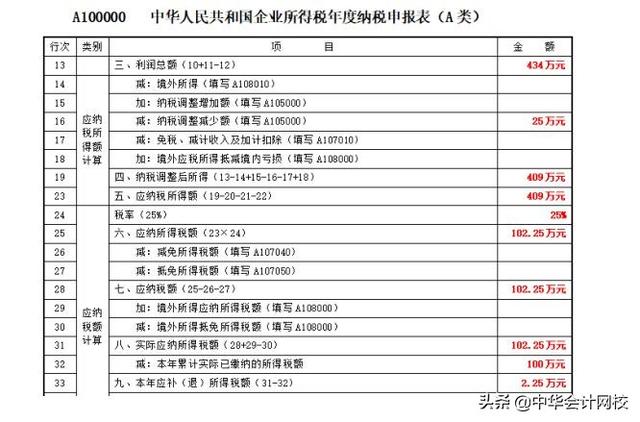 00萬以下固定資產(chǎn)一次性計(jì)入“管理費(fèi)用”的，會(huì)計(jì)請(qǐng)盡快調(diào)賬（企業(yè)500萬以下固定資產(chǎn)一次性進(jìn)入費(fèi)用會(huì)計(jì)分錄）"