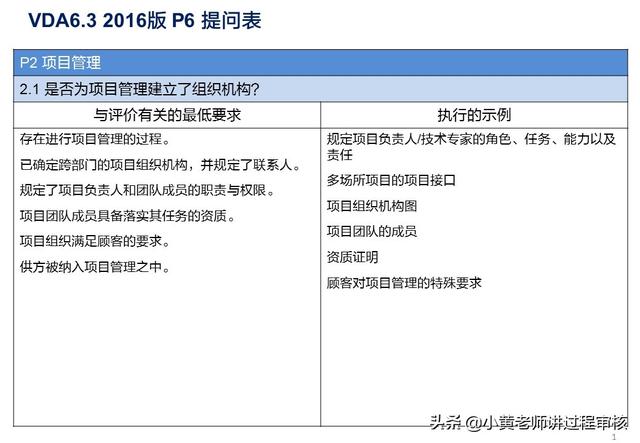 VDA6.3提問P2.1解析：項目組織機構(gòu)的常見問題