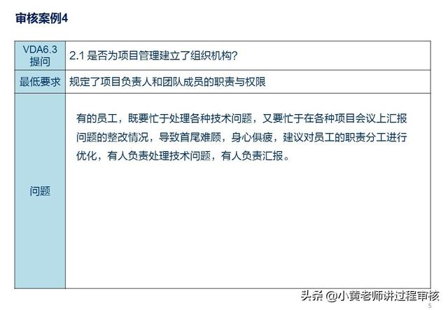 VDA6.3提問P2.1解析：項目組織機構(gòu)的常見問題