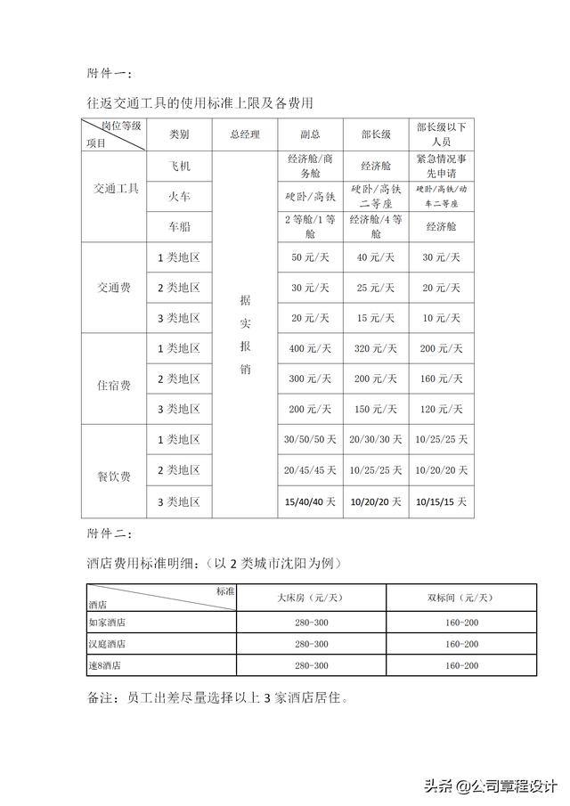 出差管理制度（含參展、辦事處、駐外機(jī)構(gòu)費(fèi)用報(bào)銷標(biāo)準(zhǔn)）（外部人員差旅費(fèi)最新報(bào)銷規(guī)定）