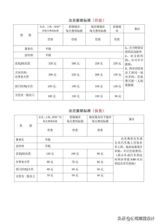 出差管理制度（含參展、辦事處、駐外機(jī)構(gòu)費(fèi)用報(bào)銷標(biāo)準(zhǔn)）（外部人員差旅費(fèi)最新報(bào)銷規(guī)定）