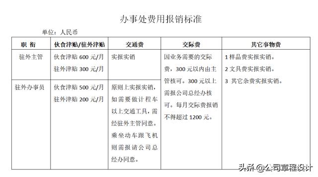 出差管理制度（含參展、辦事處、駐外機(jī)構(gòu)費(fèi)用報(bào)銷標(biāo)準(zhǔn)）（外部人員差旅費(fèi)最新報(bào)銷規(guī)定）