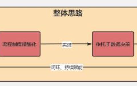 圖解項目管理架構(gòu)體系全景圖如何搭建？（建筑項目管理架構(gòu)圖）