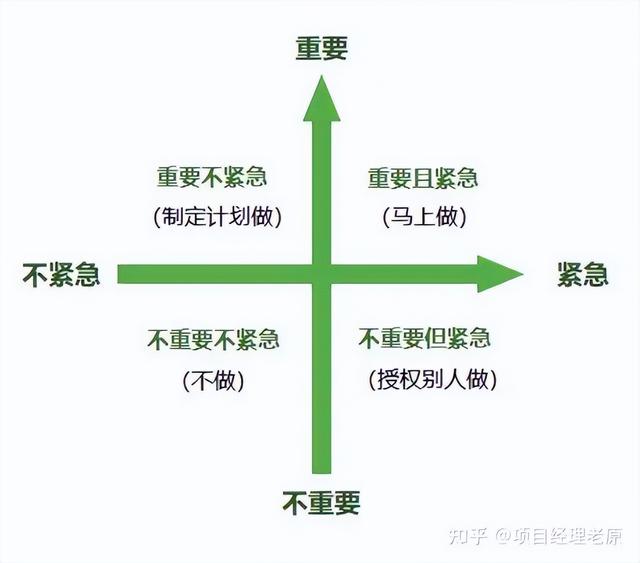 多個項目的進度管理怎么做？抓住這3點就夠了（項目進度管理6個過程）