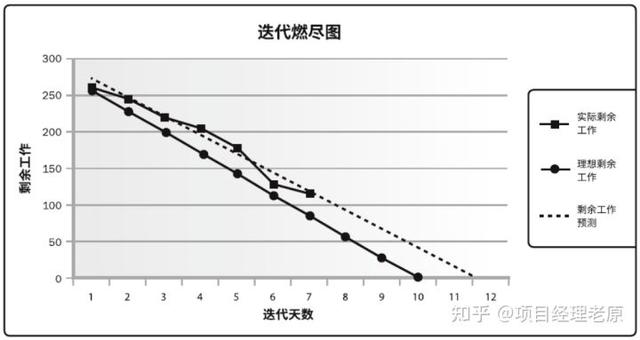 多個項目的進度管理怎么做？抓住這3點就夠了（項目進度管理6個過程）