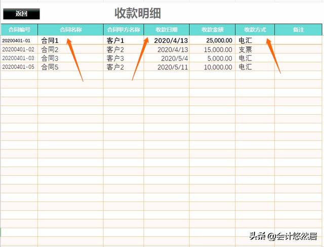 頭次見到這么完美的合同管理系統(tǒng)，財務(wù)總監(jiān)直言：真是神器，超贊