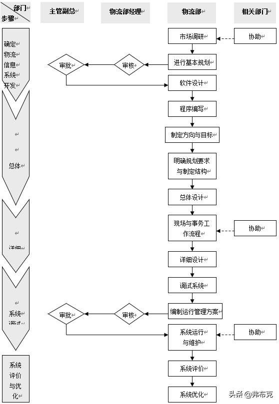 工廠物流系統(tǒng)管理流程、制度，建議收藏（工廠內(nèi)部物流管理）