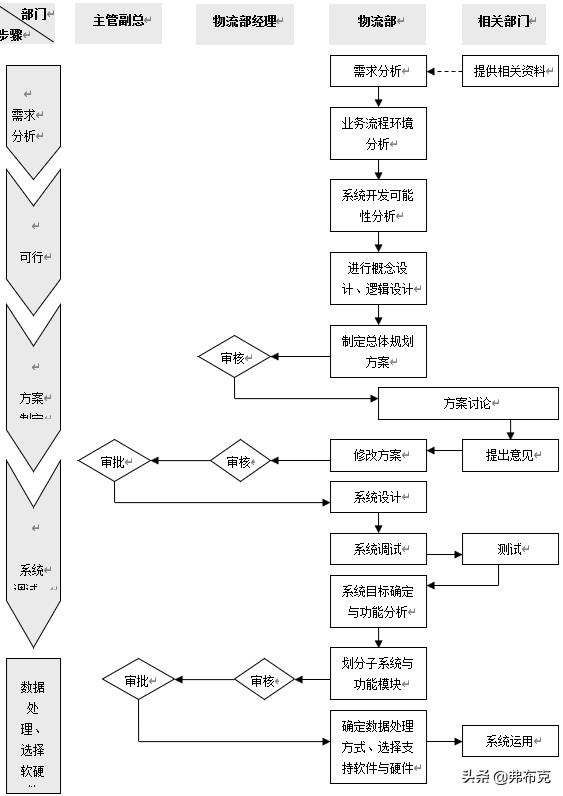 工廠物流系統(tǒng)管理流程、制度，建議收藏（工廠內(nèi)部物流管理）