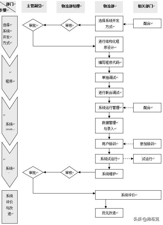 工廠物流系統(tǒng)管理流程、制度，建議收藏（工廠內(nèi)部物流管理）