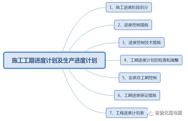 怎么才能管理好弱電項(xiàng)目工程現(xiàn)場(chǎng)？這篇文章告訴你，值得收藏學(xué)習(xí)