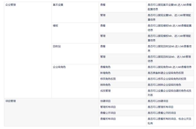 手把手教你如何高效落地多項目管理 - 一看既會（如何進行高效的多項目管理）