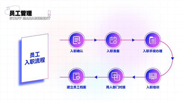 新員工入職管理全流程及全套表格文檔（新員工入職管理全流程及全套表格文檔下載）