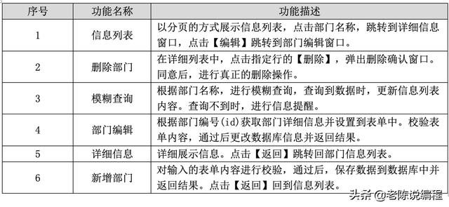 第7天 - Django3.0項(xiàng)目實(shí)戰(zhàn)，部門管理系統(tǒng)的需求（django開(kāi)發(fā)一個(gè)管理系統(tǒng)）