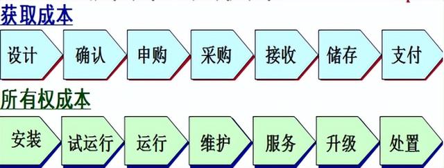 采購(gòu)與供應(yīng)管理期末復(fù)習(xí)（采購(gòu)與供應(yīng)管理期末試題）