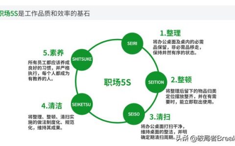 7大自我管理工具，讓你成為一名強(qiáng)大優(yōu)秀的職場人（7大自我管理工具,讓你成為一名強(qiáng)大優(yōu)秀的職場人員）