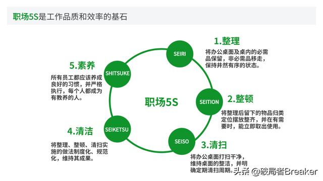 大自我管理工具，讓你成為一名強(qiáng)大優(yōu)秀的職場人（7大自我管理工具,讓你成為一名強(qiáng)大優(yōu)秀的職場人員）"