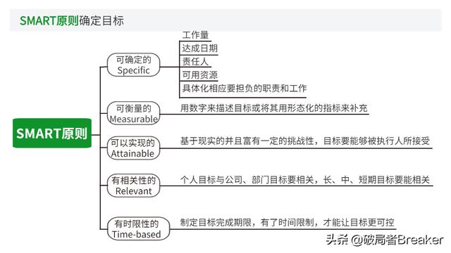 大自我管理工具，讓你成為一名強(qiáng)大優(yōu)秀的職場人（7大自我管理工具,讓你成為一名強(qiáng)大優(yōu)秀的職場人員）"