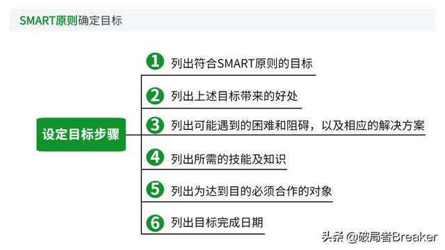 大自我管理工具，讓你成為一名強(qiáng)大優(yōu)秀的職場人（7大自我管理工具,讓你成為一名強(qiáng)大優(yōu)秀的職場人員）"