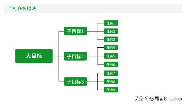 大自我管理工具，讓你成為一名強(qiáng)大優(yōu)秀的職場人（7大自我管理工具,讓你成為一名強(qiáng)大優(yōu)秀的職場人員）"