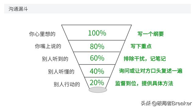 大自我管理工具，讓你成為一名強(qiáng)大優(yōu)秀的職場人（7大自我管理工具,讓你成為一名強(qiáng)大優(yōu)秀的職場人員）"