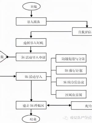 「精益學(xué)堂」全面5S管理｜圖文詳解（精益5s管理書籍）