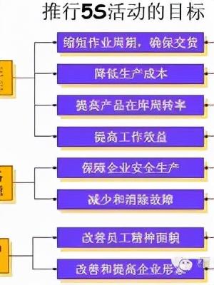 「精益學(xué)堂」全面5S管理｜圖文詳解（精益5s管理書籍）