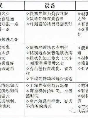 「精益學(xué)堂」全面5S管理｜圖文詳解（精益5s管理書籍）