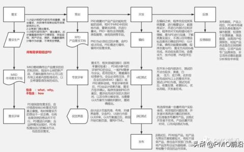 一張圖詳解互聯(lián)網(wǎng)產(chǎn)品項目管理流程實例（一張圖詳解互聯(lián)網(wǎng)產(chǎn)品項目管理流程實例論文）