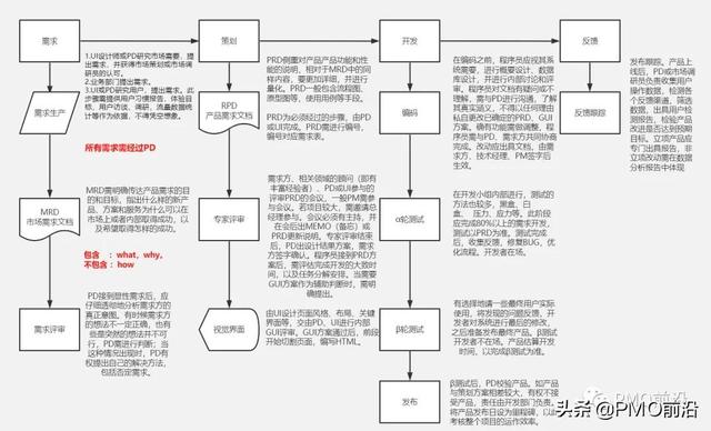 一張圖詳解互聯(lián)網(wǎng)產(chǎn)品項(xiàng)目管理流程實(shí)例（一張圖詳解互聯(lián)網(wǎng)產(chǎn)品項(xiàng)目管理流程實(shí)例論文）