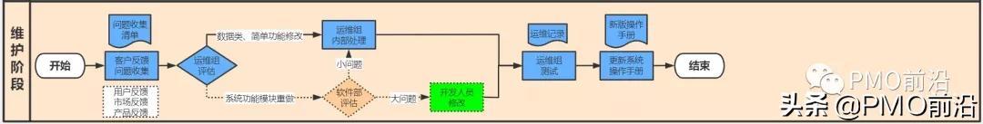 一張圖詳解互聯(lián)網(wǎng)產(chǎn)品項(xiàng)目管理流程實(shí)例（一張圖詳解互聯(lián)網(wǎng)產(chǎn)品項(xiàng)目管理流程實(shí)例論文）