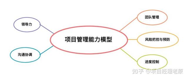 什么才是真正的項目管理？這是我見過的最好的回答（你認為的項目管理是什么）