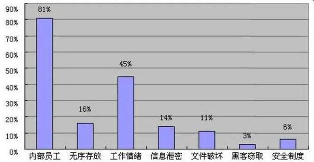 企業(yè)選擇加密軟件對文件進(jìn)行加密，防止文件泄露（企業(yè)選擇加密軟件對文件進(jìn)行加密,防止文件泄露對嗎）