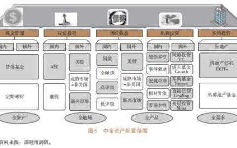 信托公司開展資產(chǎn)配置業(yè)務研究（四）（信托公司的資產(chǎn)管理業(yè)務）