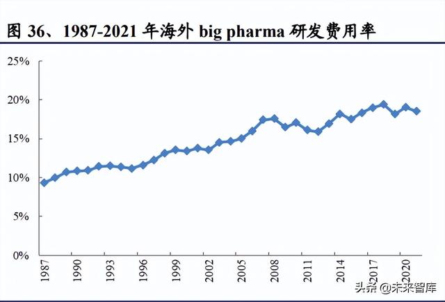 醫(yī)藥生物行業(yè)研究及中期策略：把握醫(yī)藥產(chǎn)業(yè)升級下的新紅利（生物醫(yī)藥產(chǎn)業(yè)布局）