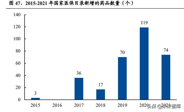 醫(yī)藥生物行業(yè)研究及中期策略：把握醫(yī)藥產(chǎn)業(yè)升級下的新紅利（生物醫(yī)藥產(chǎn)業(yè)布局）