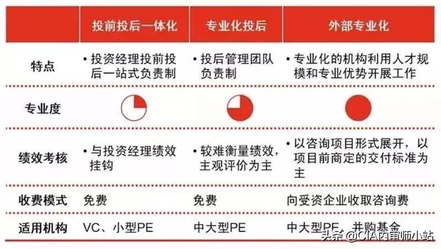 史上最全攻略：投后管理到底怎么做？（史上最全攻略-投后管理到底怎么做）