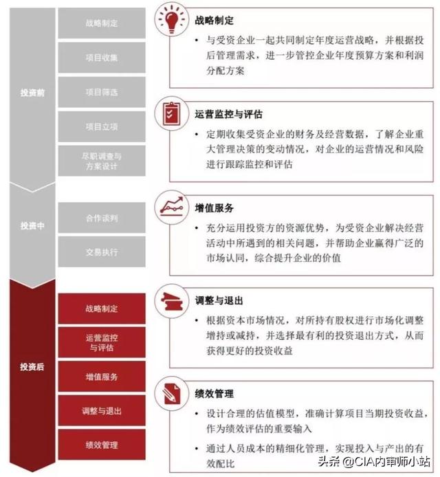 史上最全攻略：投后管理到底怎么做？（史上最全攻略-投后管理到底怎么做）